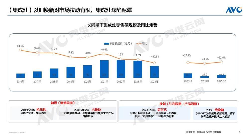 图源：奥维云网