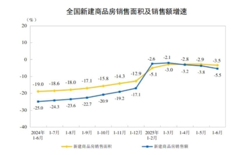 图源：国家统计局
