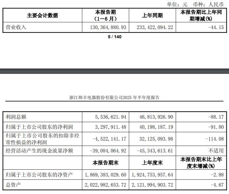 图源：帅丰电器公司公告