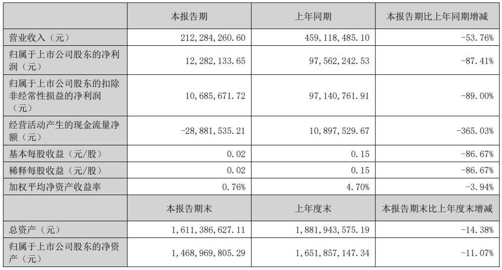 图源：浙江美大公司公告