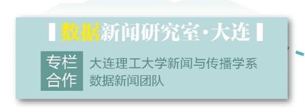 稳益配 “十一”来大连，赴一场海洋浪漫之旅